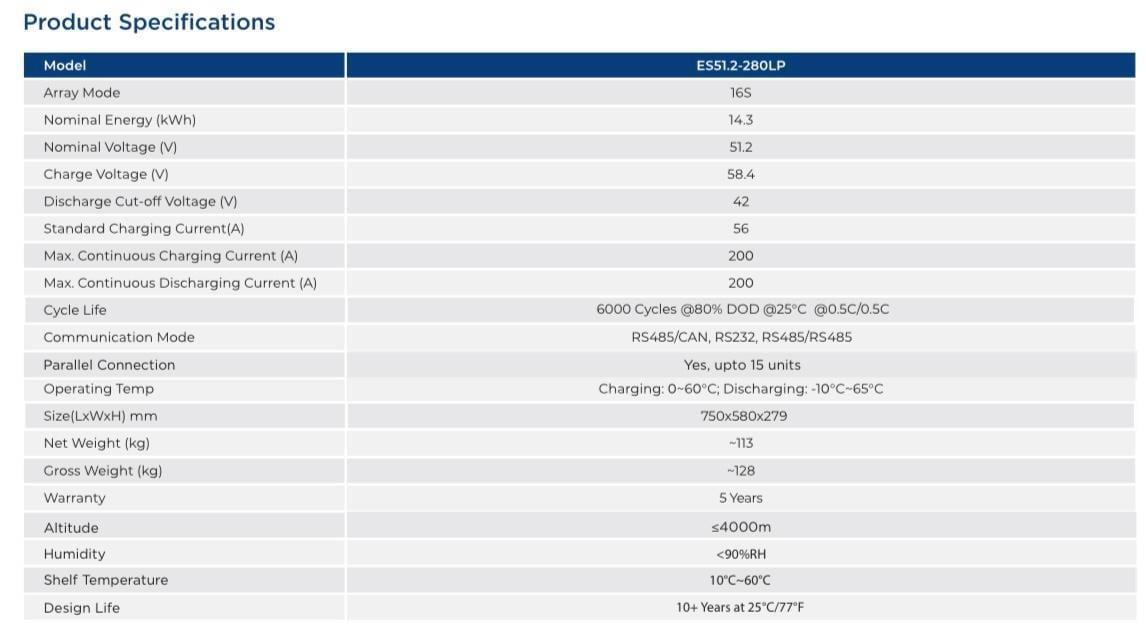 51.2V-280Ah Lityum Batarya Duvar Tipi