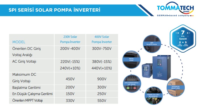 TommaTech 2,2 kW 450VDC