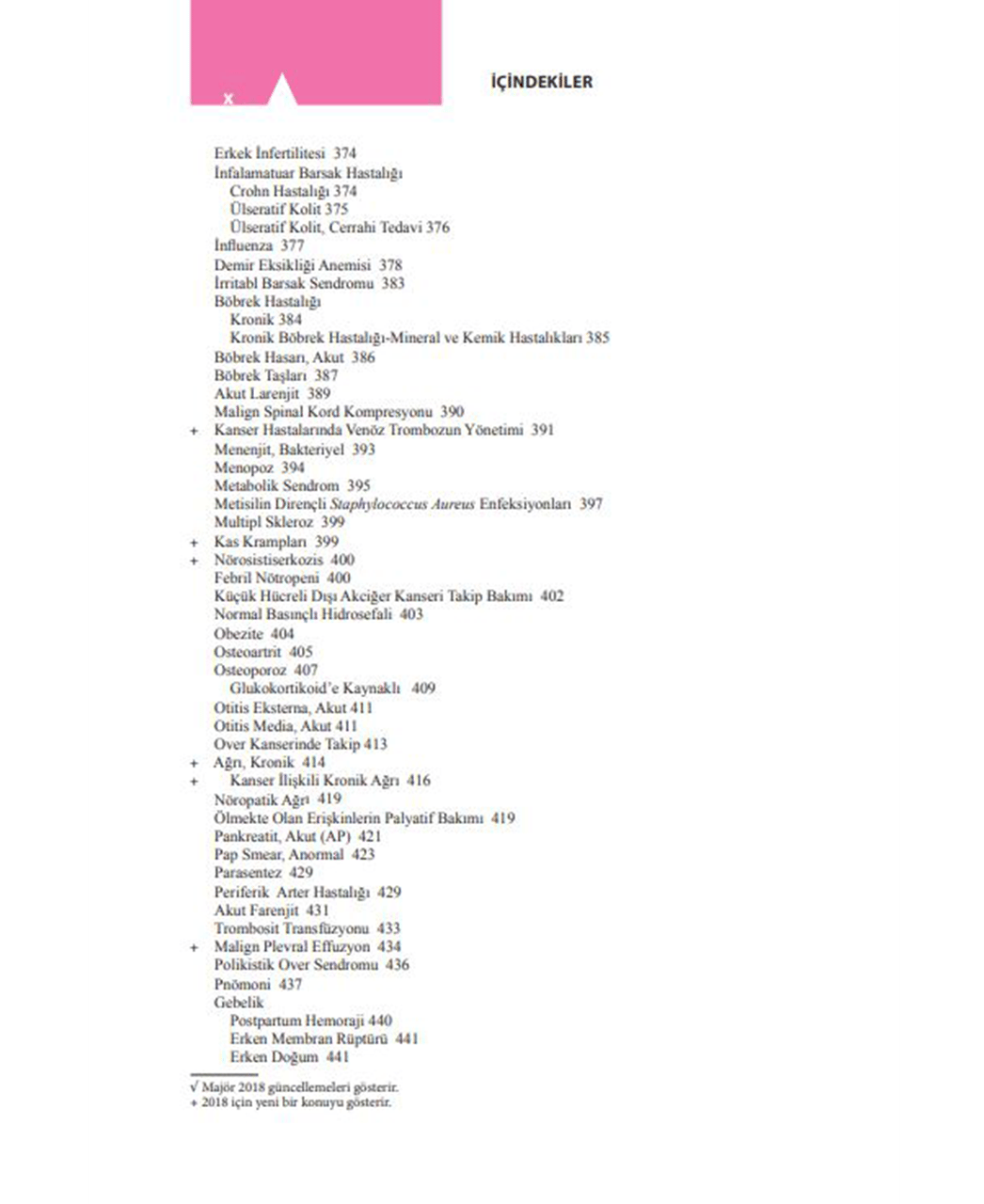 Current Birinci Basamakta Güncel Klinik Uygulama Kılavuzları