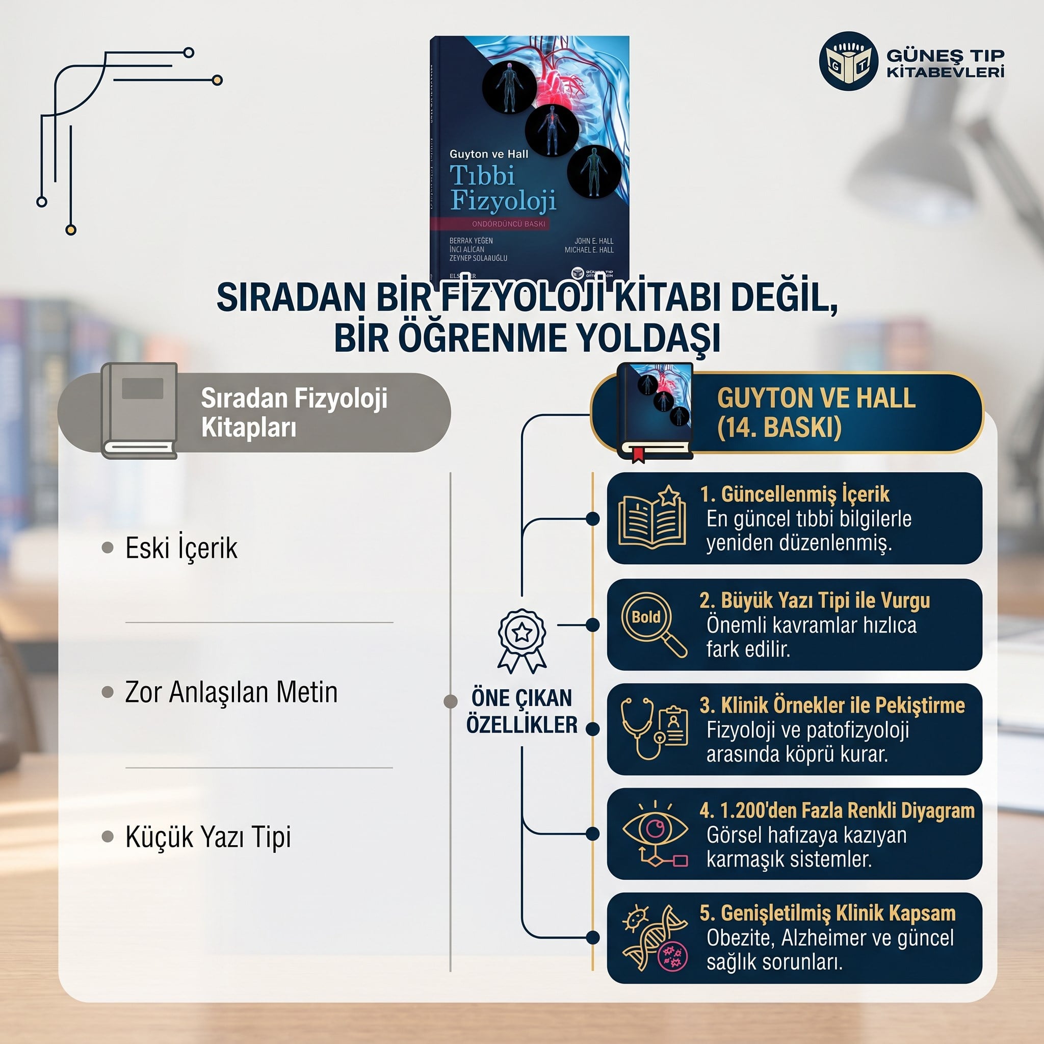 Guyton Tıbbi Fizyoloji 14. Baskı