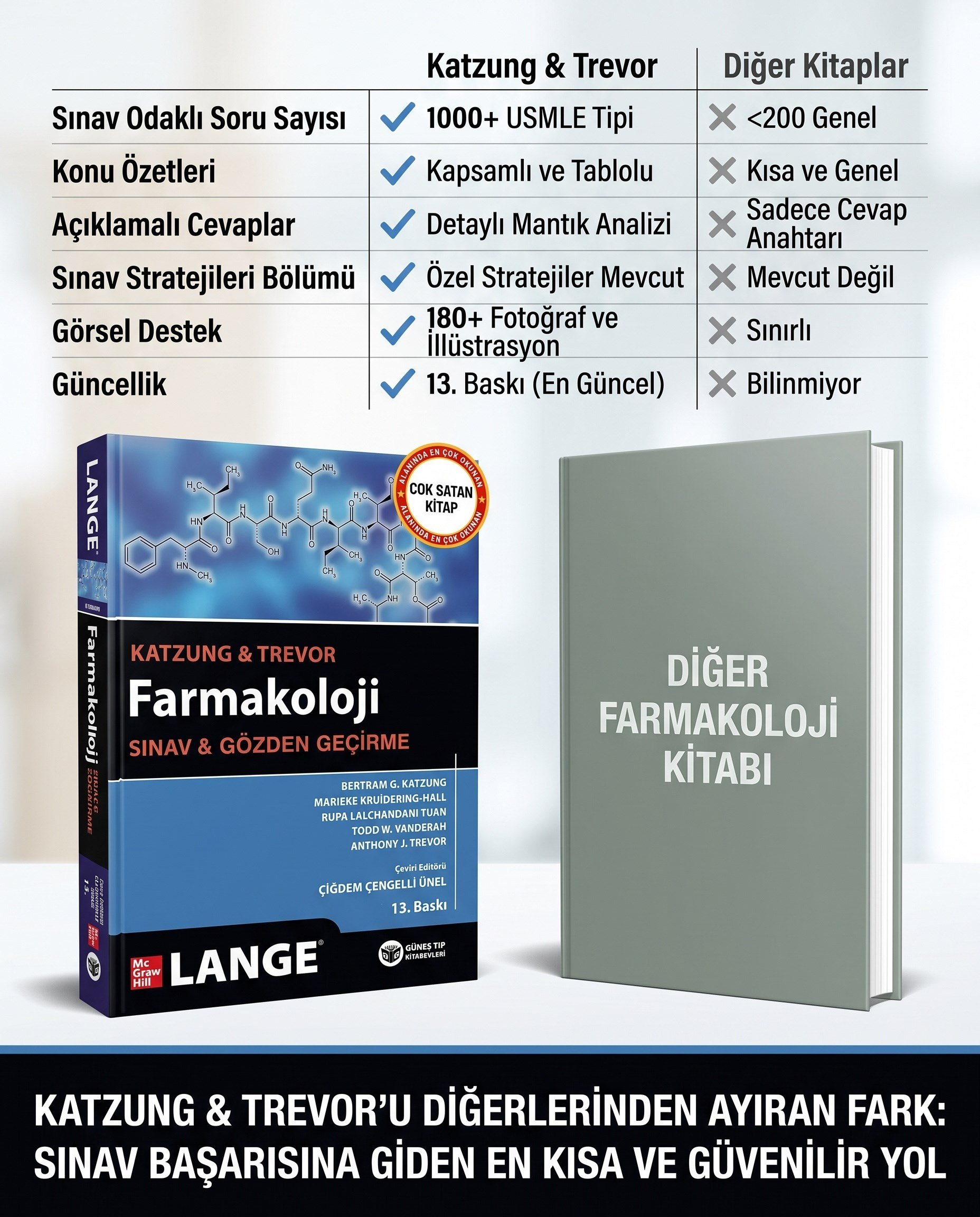 Katzung & Trevor Farmakoloji Sınav ve Gözden Geçirme (13. Baskı)