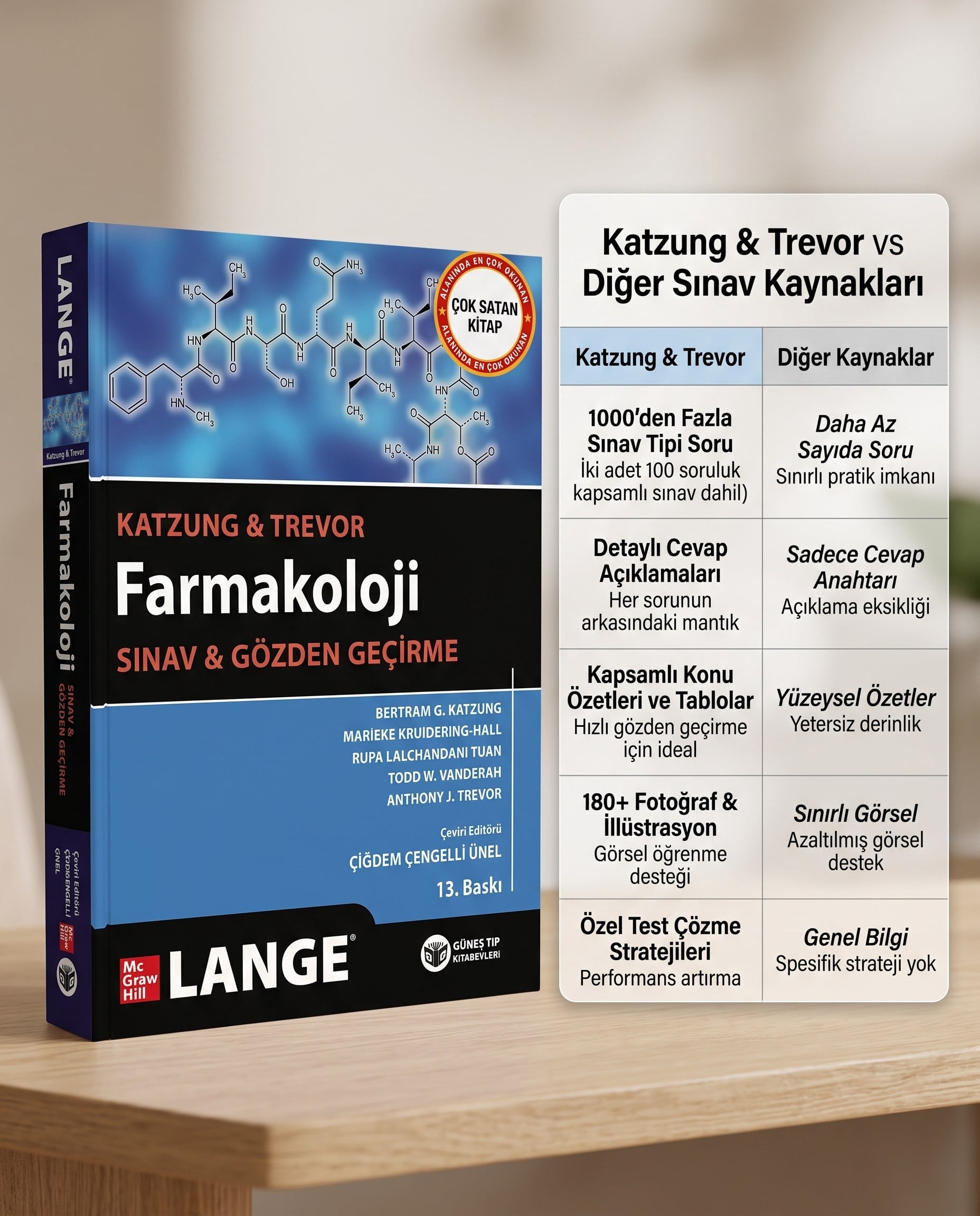 Katzung & Trevor Farmakoloji Sınav ve Gözden Geçirme (13. Baskı)