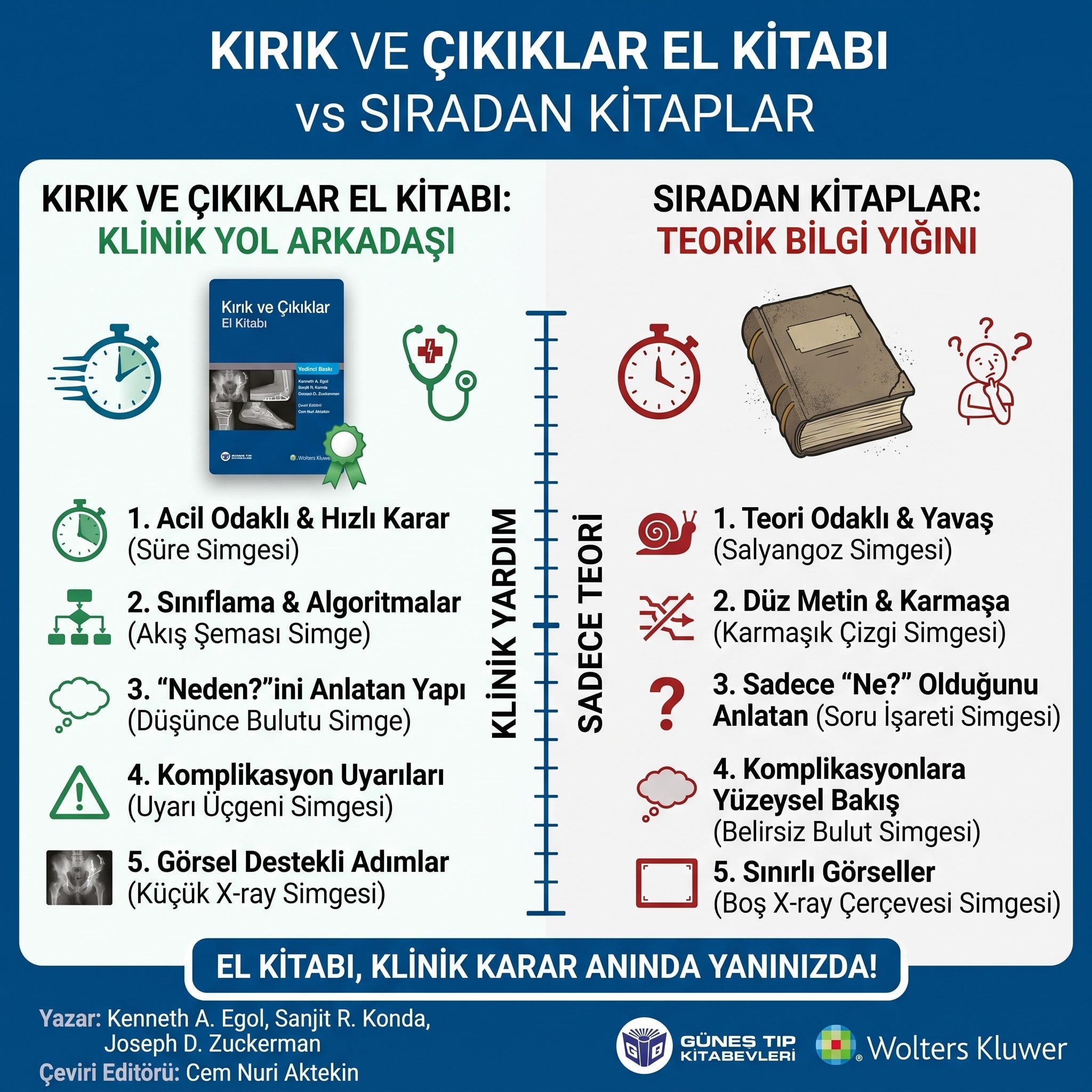Kırık ve Çıkıklar El Kitabı