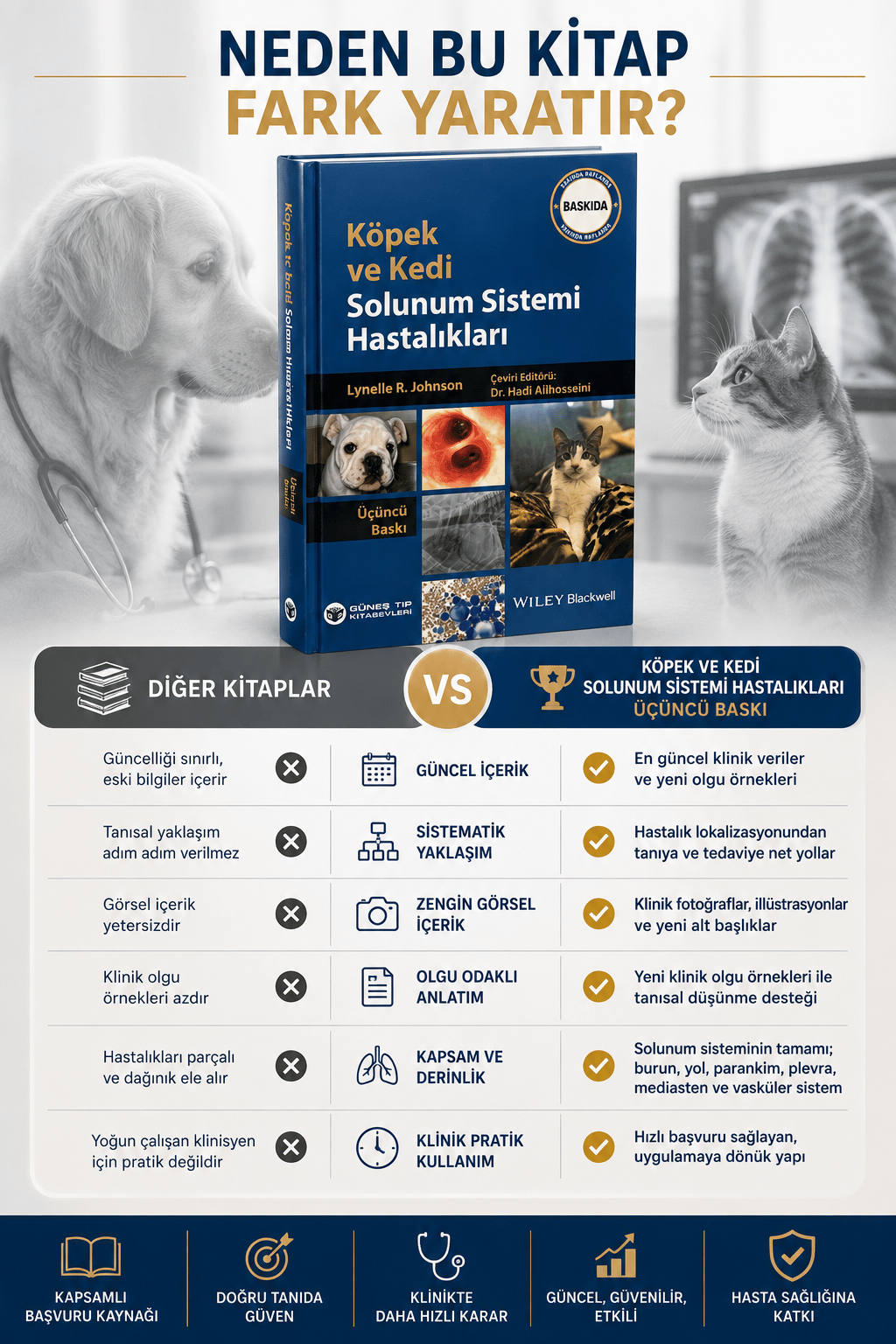 Köpek ve Kedi Solunum Sistemi Hastalıkları 
