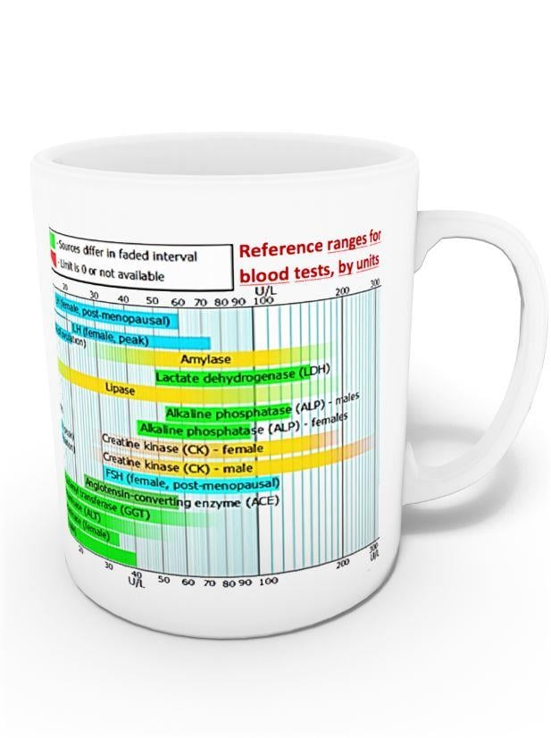Lab. Değerleri Kupası 1 (İsme Özel)