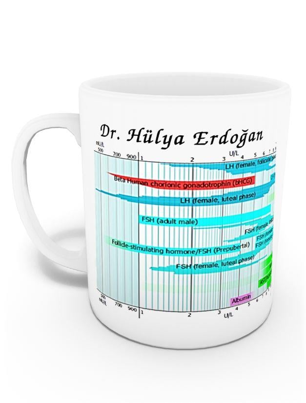 Lab. Değerleri Kupası 1 (İsme Özel)