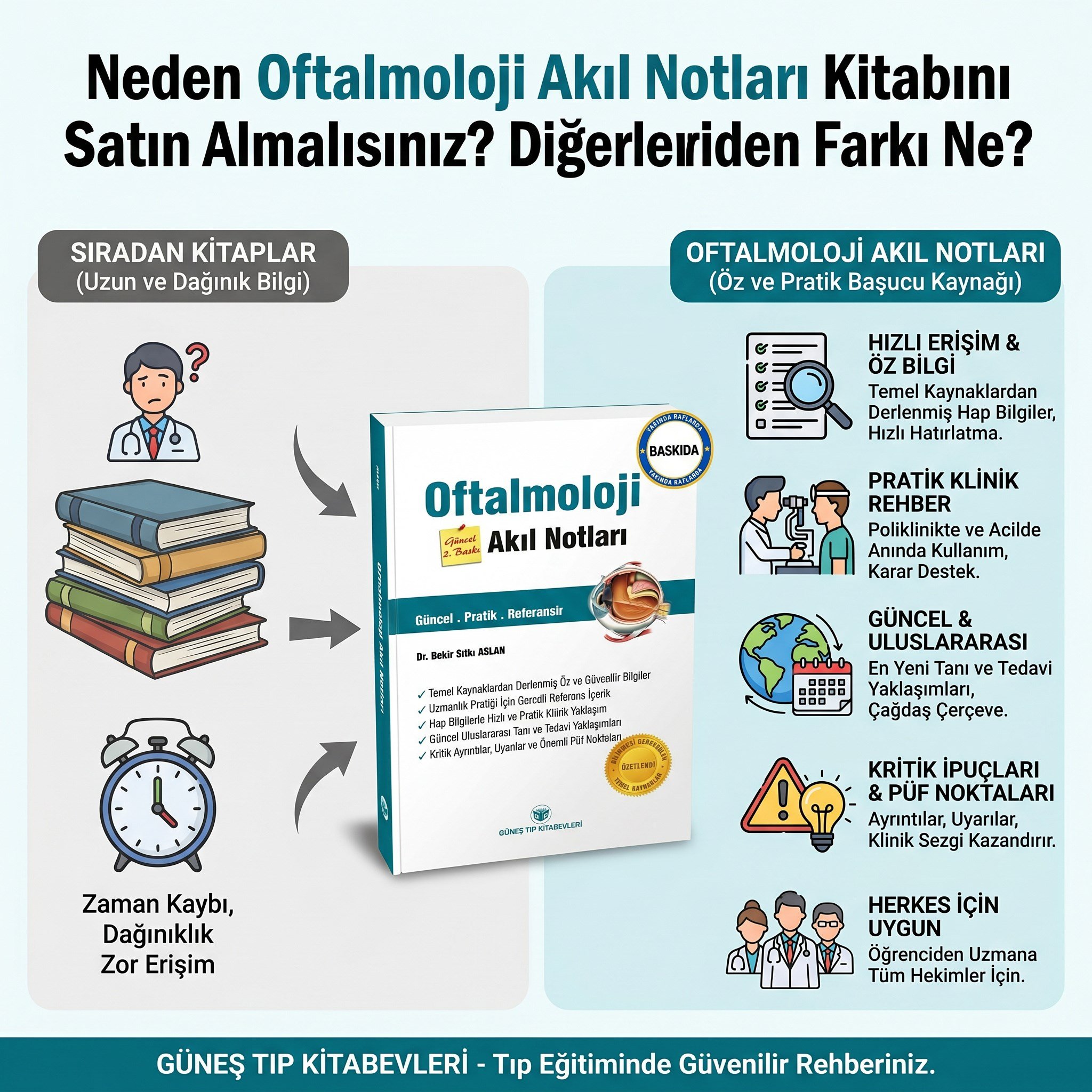 Oftalmoloji Akıl Notları Güncel 2. Baskı