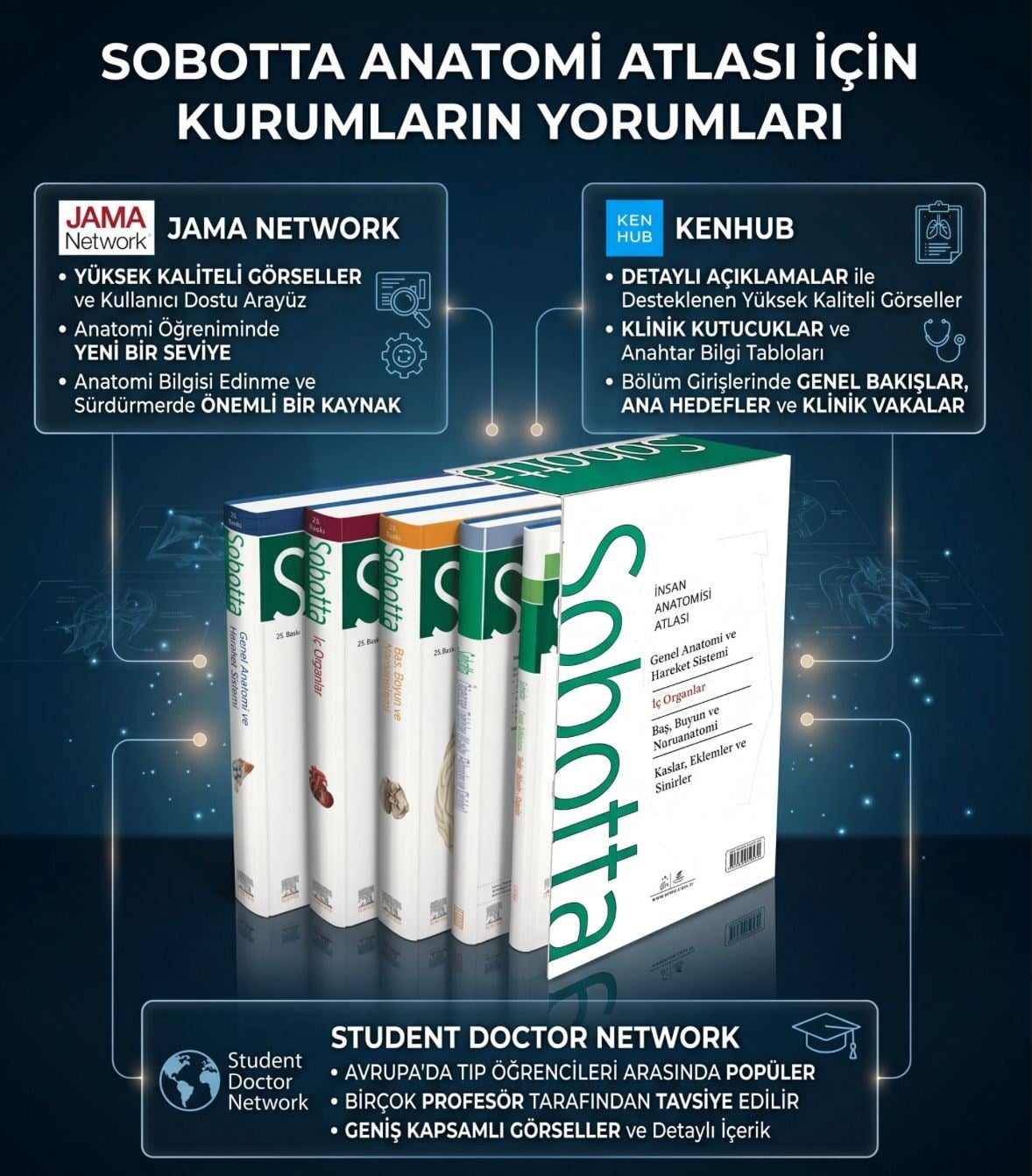Sobotta İnsan Anatomisi Atlası Seti 4 Cilt ( 25. En Son Baskı - Türkçe 13. En Son Baskı)