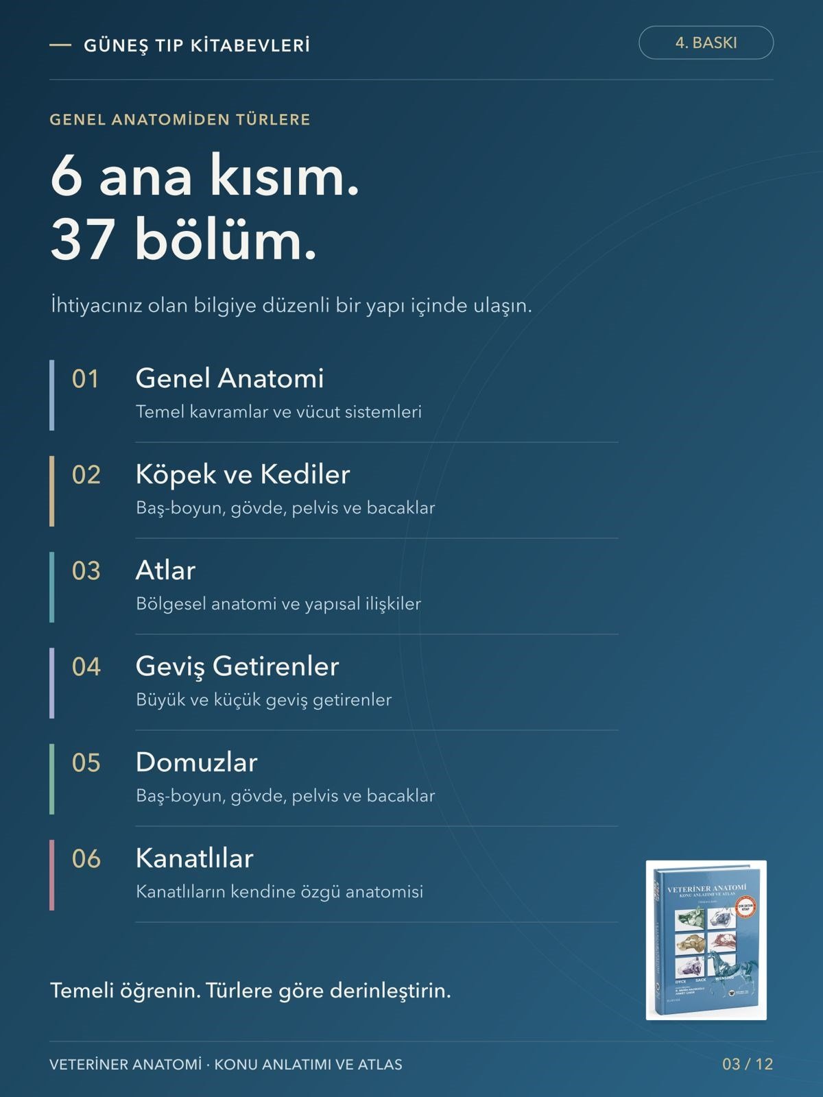 Veteriner Anatomi Konu Anlatımı ve Atlas