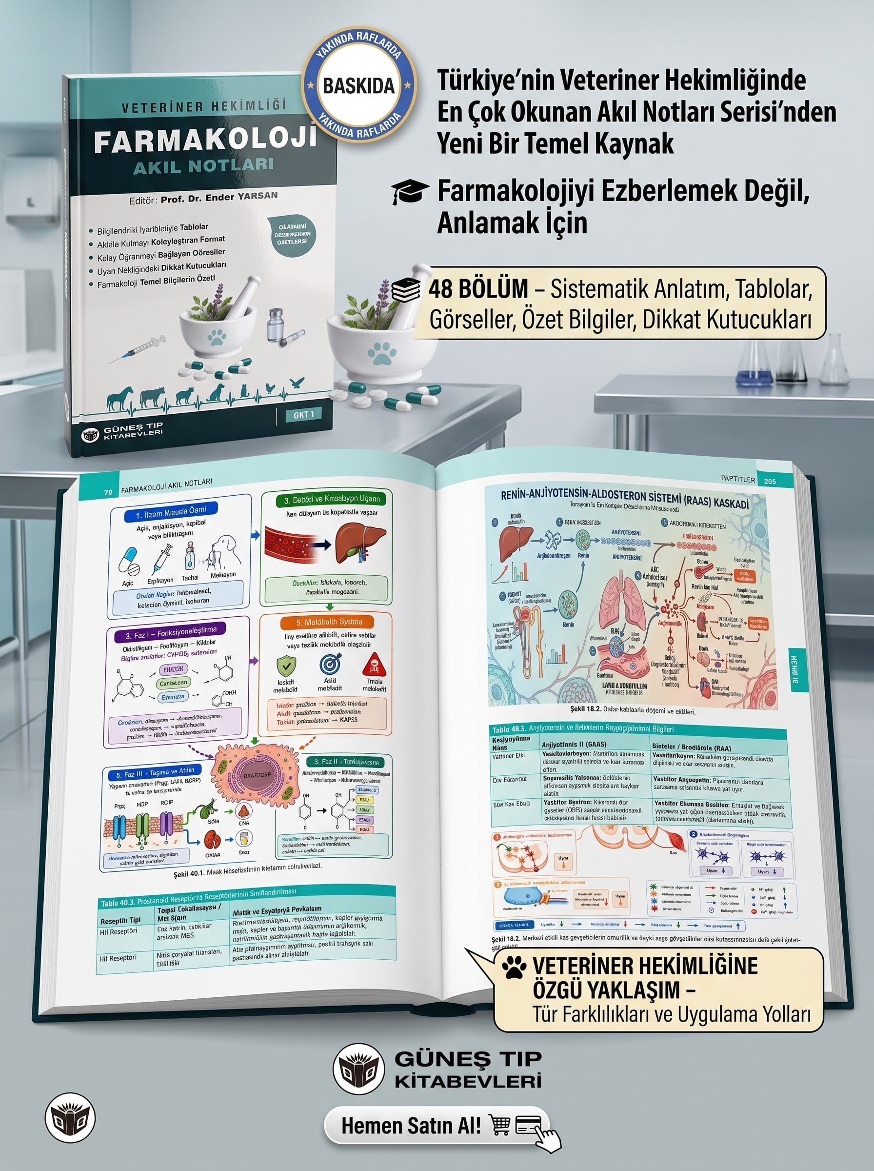 Veteriner Hekimliği Farmakoloji Akıl Notları