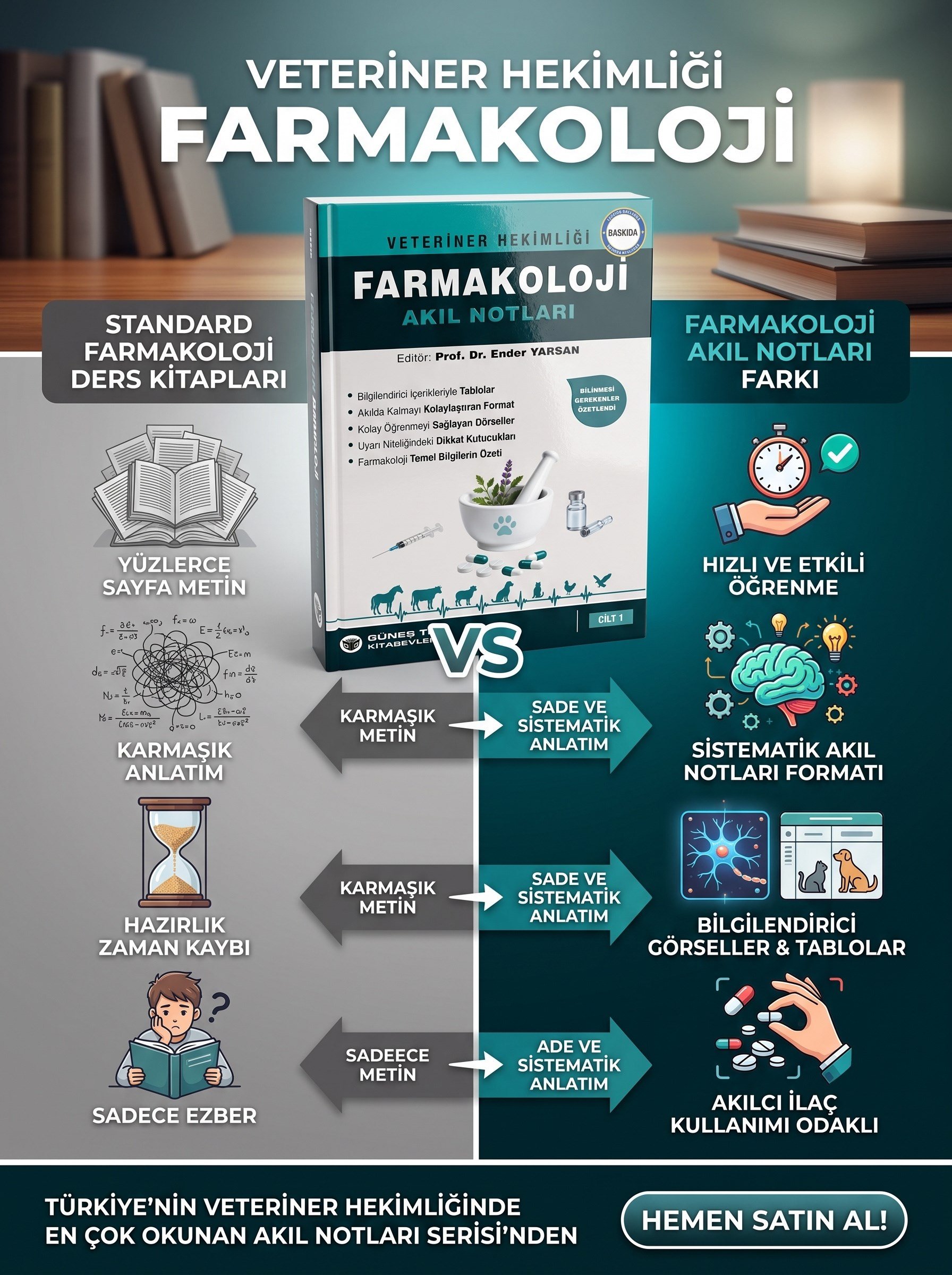 Veteriner Hekimliği Farmakoloji Akıl Notları