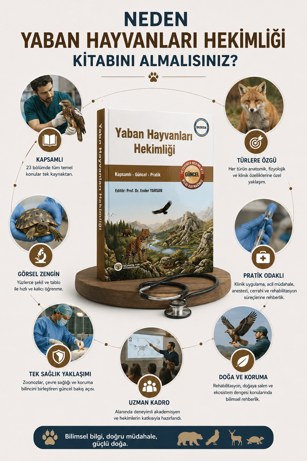 Yaban Hayvanları Hekimliği