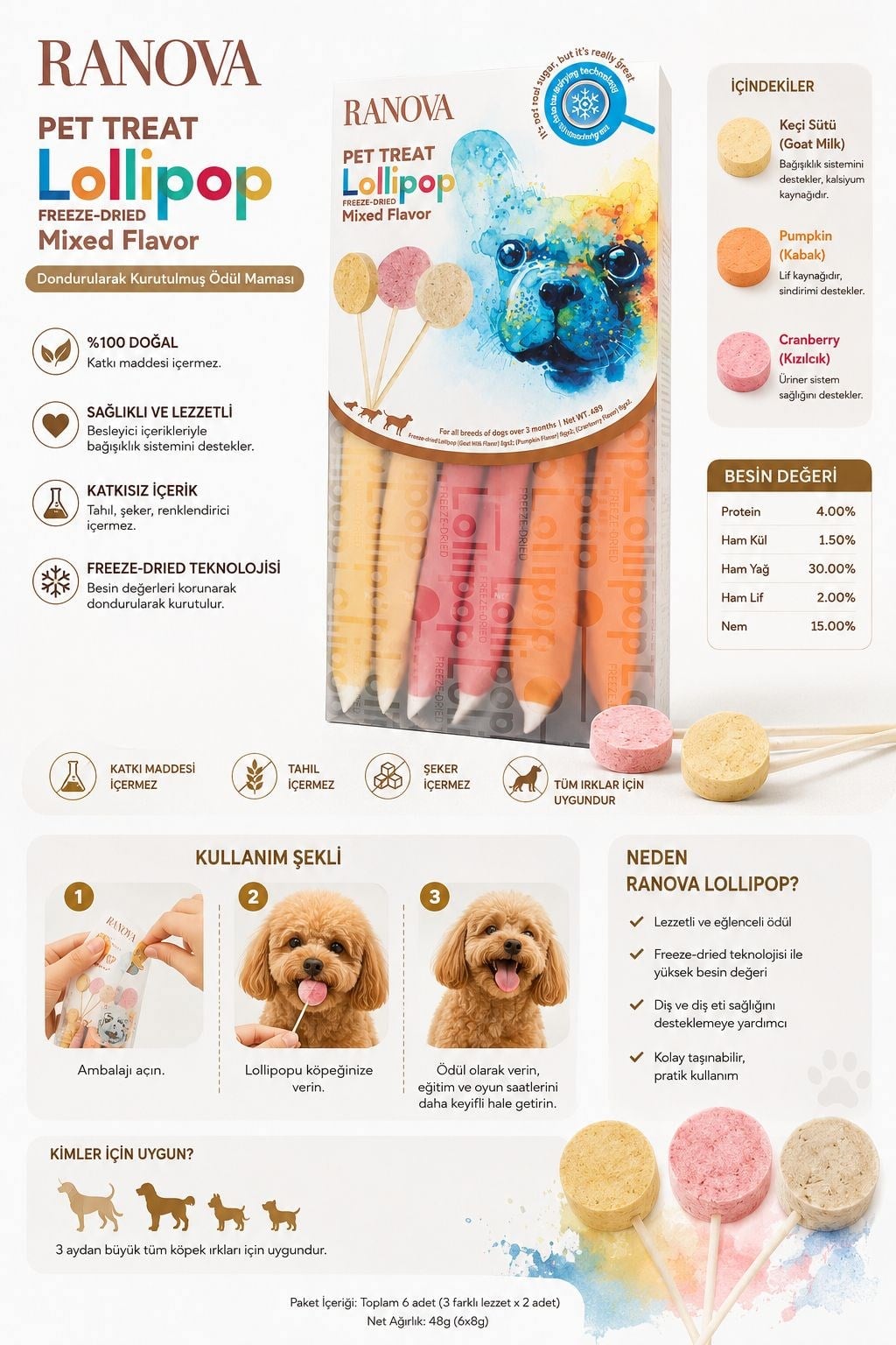 Ranova Köpekler İçin Karışık Lezzetli Lolipop 6x 8 g - Ödül ve Atıştırmalık