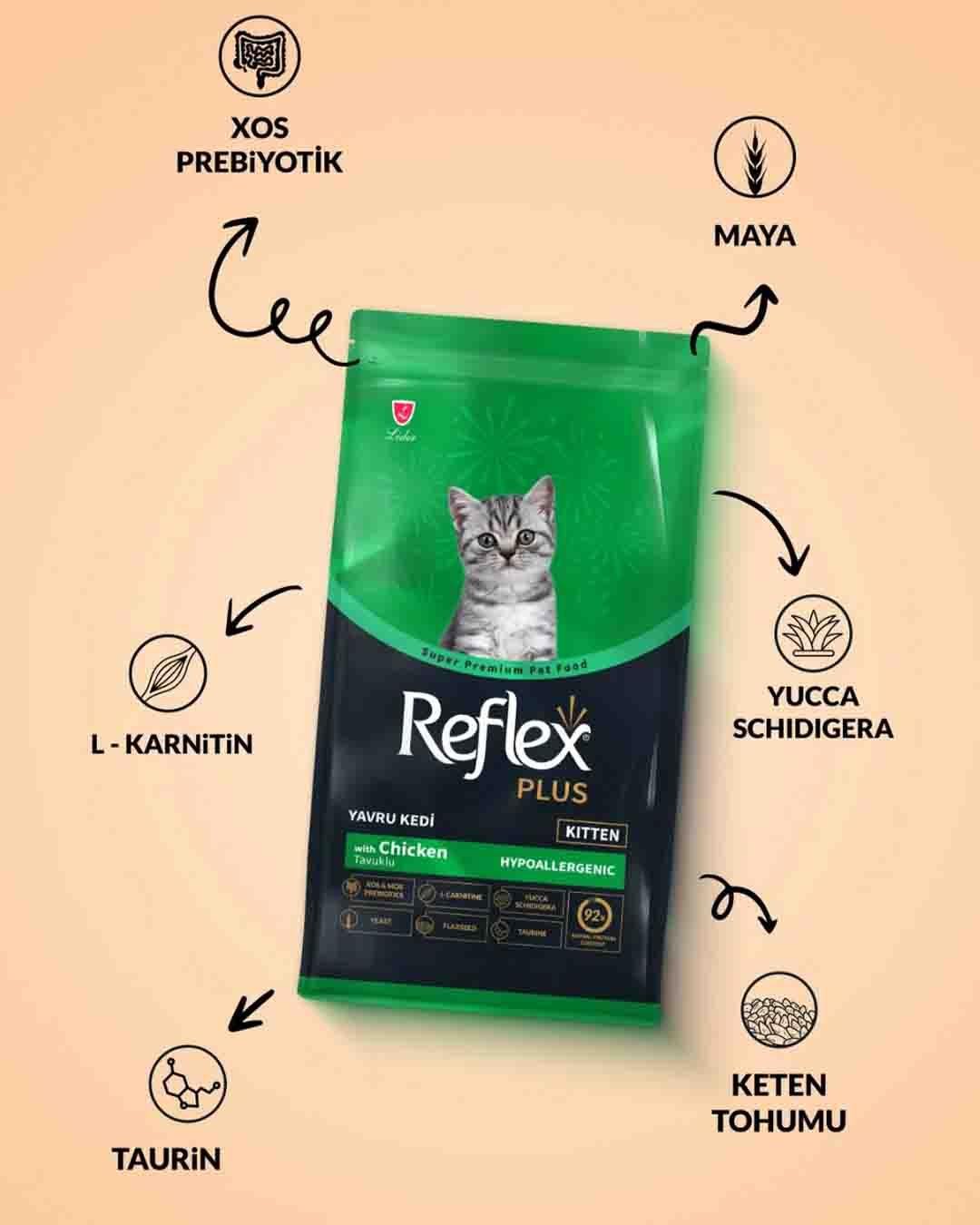 Reflex Plus Tavuklu Yavru Kedi Maması 400gr