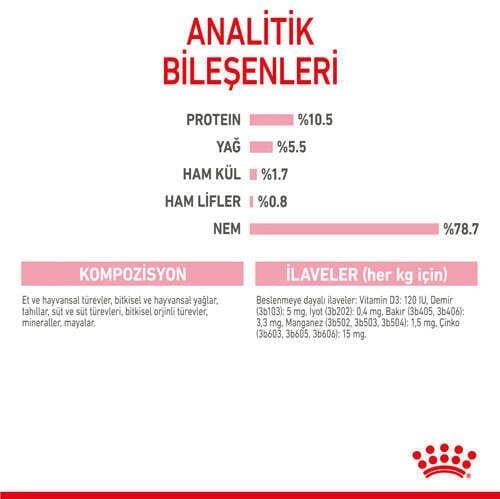 Royal Canin BabyCat İnstinctive 195 gr