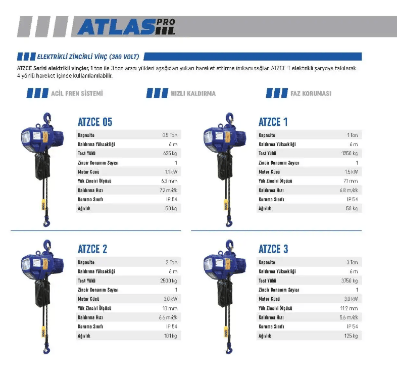 ATLAS 0.5 Ton 6 Metre Hızlı Elektrikli Zincirli Vinç - Profesyonel Şanzımanlı Sanayi Tipi Elektrikli Kaldırma Vinci