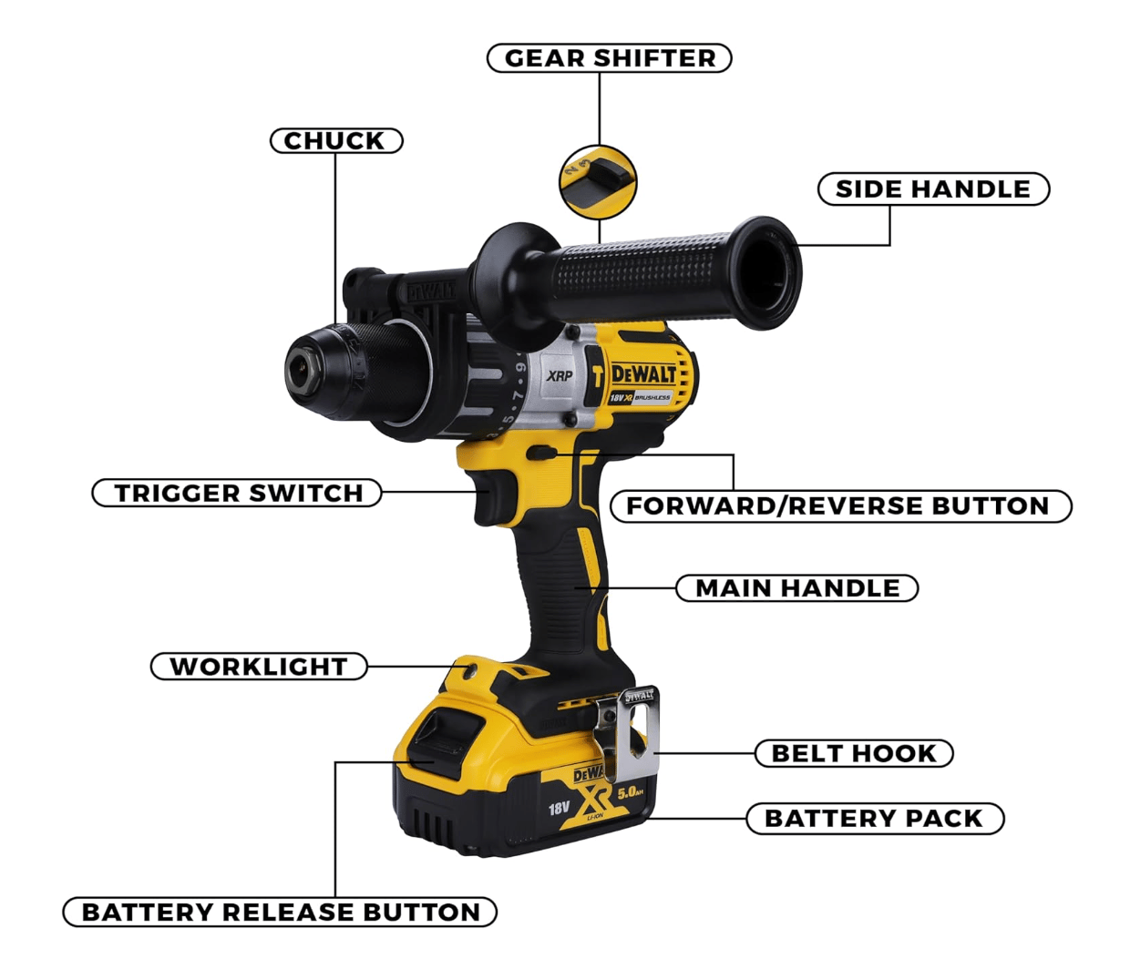 DEWALT DCD996P2 18V 5.0Ah Çift Akülü Kömürsüz Darbeli Matkap Vidalama (95Nm Tork)