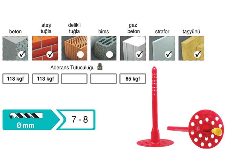 KAWI Euro Çivili Strafor Mantolama Dübeli 11.5 cm Paket 500 Adet - Profesyonel Geniş Başlıklı Dış Cephe Isı Yalıtım Dübeli, Yüksek Mukavemetli Şantiye Tipi Plastik Çivili EPS XPS Dübeli
