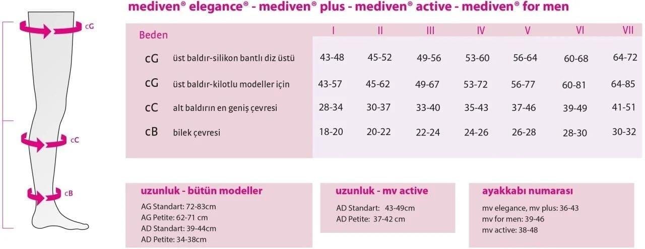 Mediven Medi 269 mv Elegance CCL2 Diz Üstü Varis Çorabı