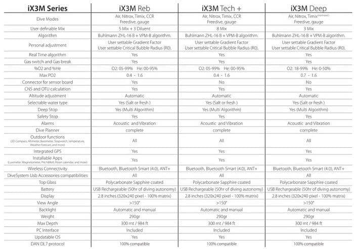 RATIO IX3M TECH DALIS BILGISAYARI