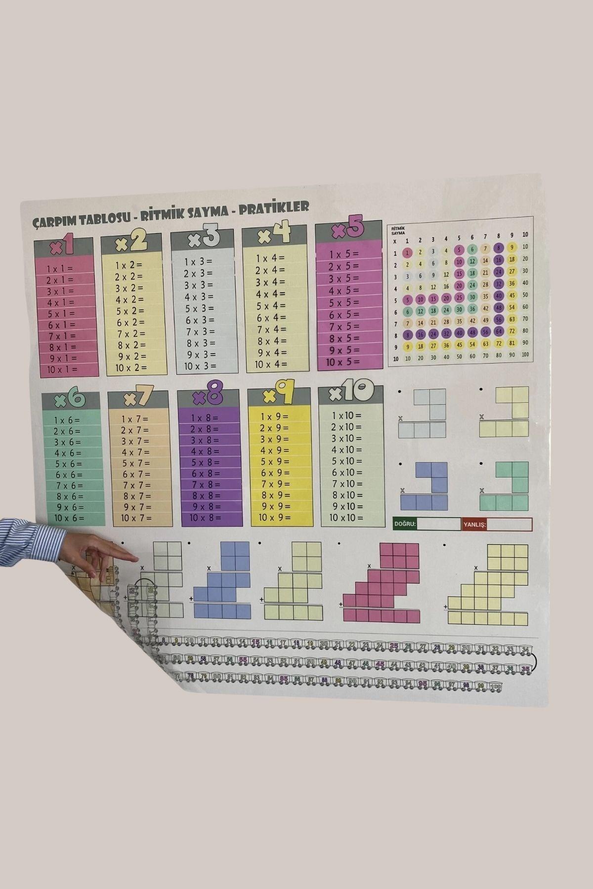 BUFFER® 100x100cm Statik Kağıt Renkli Çarpım Tablosu