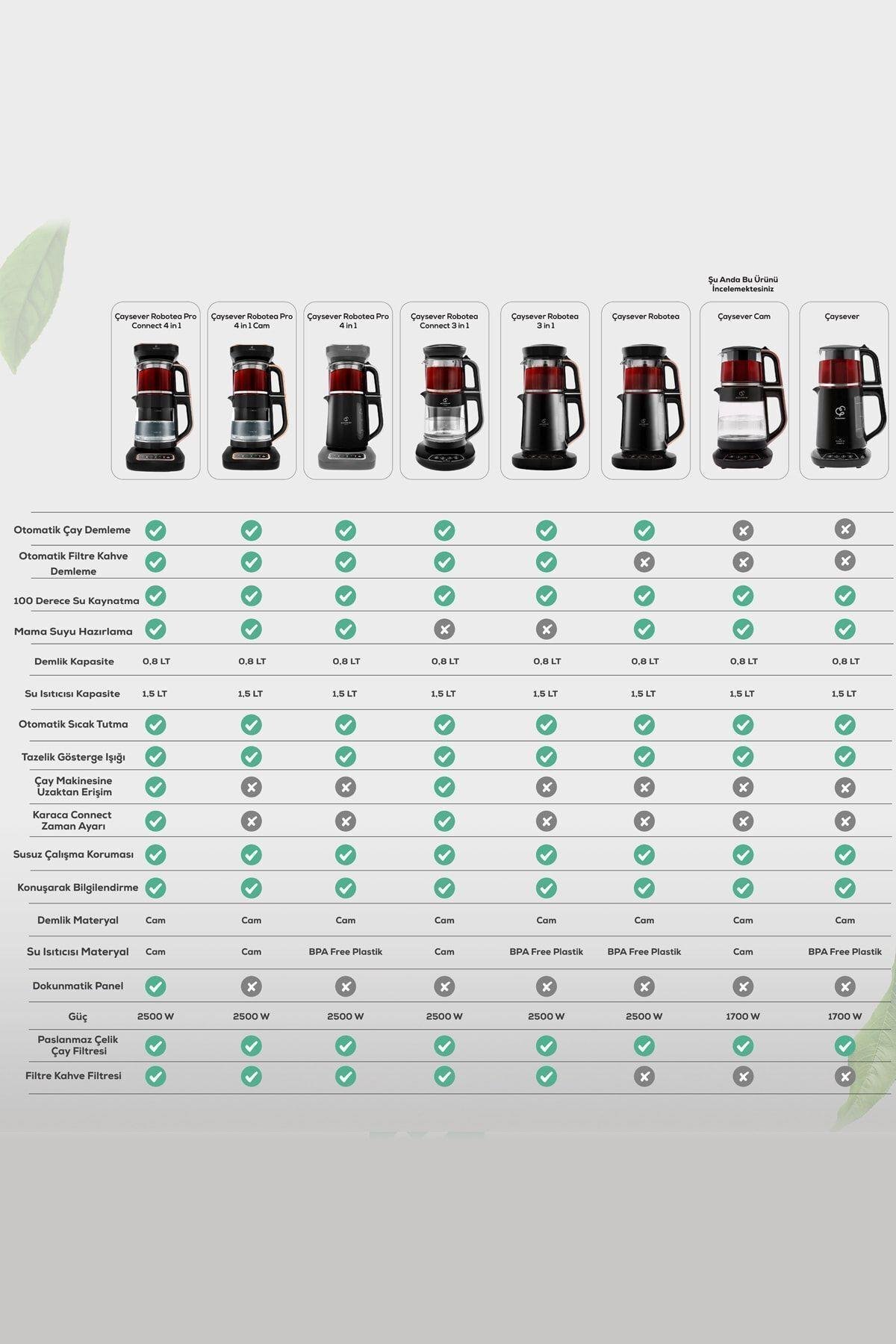 Çaysever 3 in 1 Konuşan Cam Çay Makinesi Su Isıtıcı ve Mama Suyu Hazırlama 1700W Black