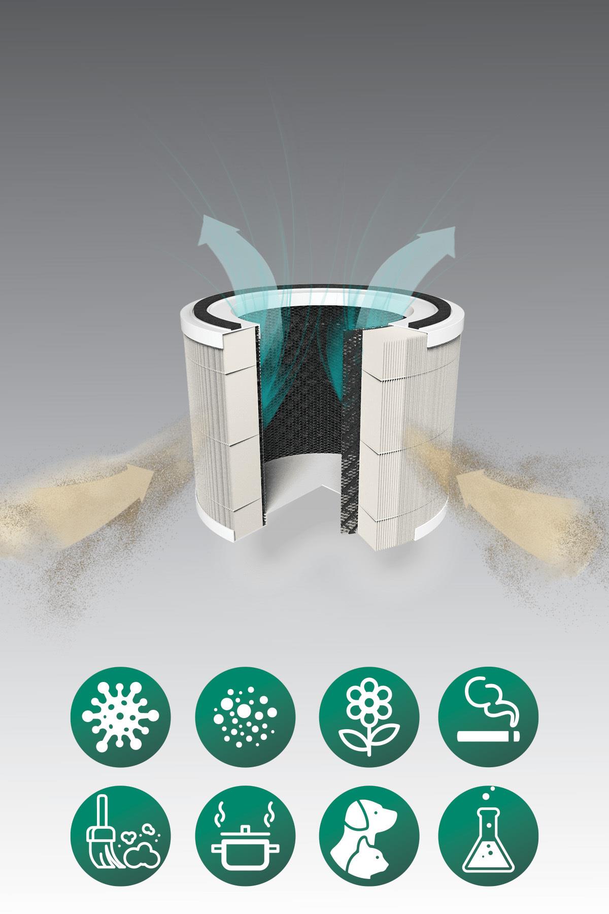 Kap-6730 Tuya (Wifi) ve Medikal H13 Hepa Filtreli Hava Temizleyici