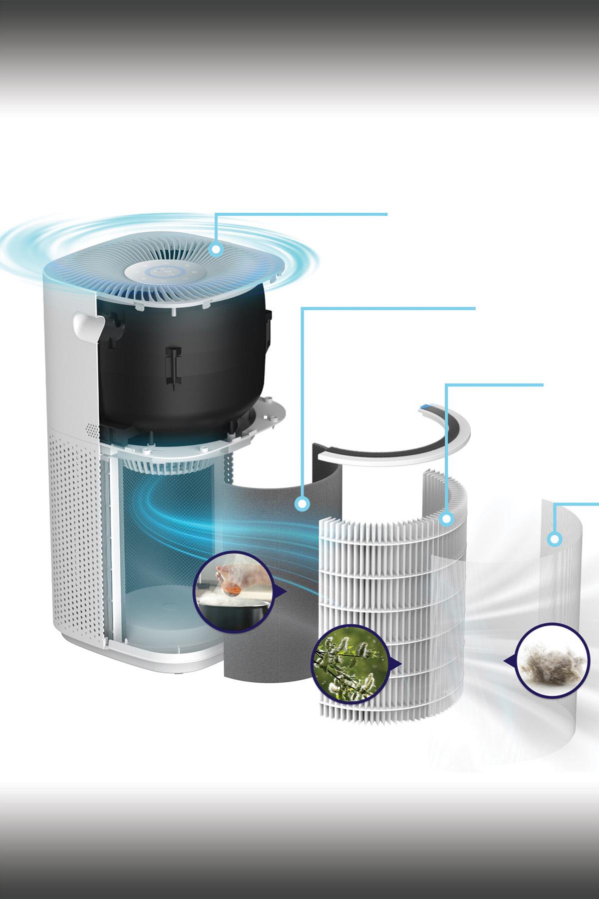 Kap-6730 Tuya (Wifi) ve Medikal H13 Hepa Filtreli Hava Temizleyici