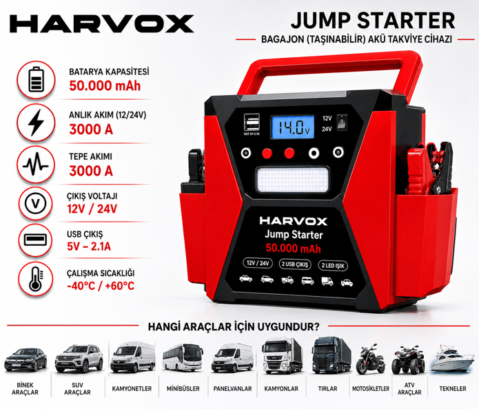 Bagajon Harvox Tır, Kamyon, Minibüs, Otobüs,Araçlar İçin Akü Takviye Cihazı | 12/24 Volt Çift Voltajlı 50.000 Mah Powerbank