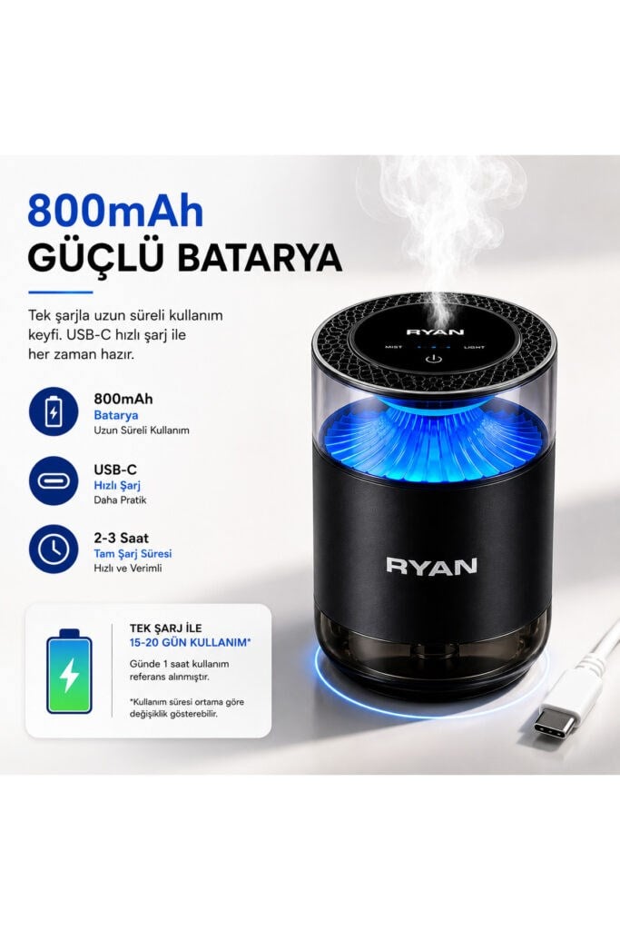 Ryan Cloud Mist Pro Akıllı Araç İçi Koku Difüzörü – Nano Mist, 360° Koku Yayılımı, 7 Renk LED, 800 mAh, 2 Kartuşlu