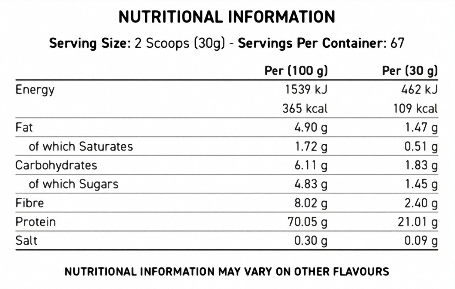 Applied Nutrition Critical Whey Protein  2 Kg