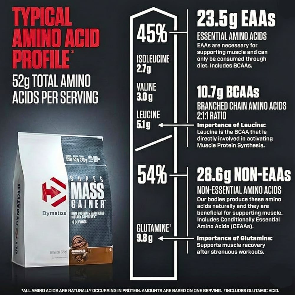 Dymatize Super Mass Gainer 5.4 Kg