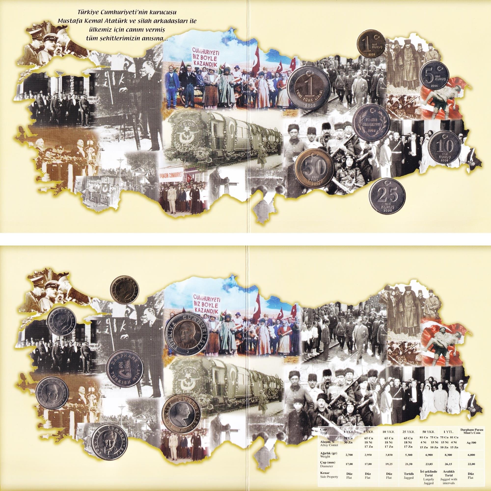 Türkiye Cumhuriyeti Darphane Para Seti - 2008