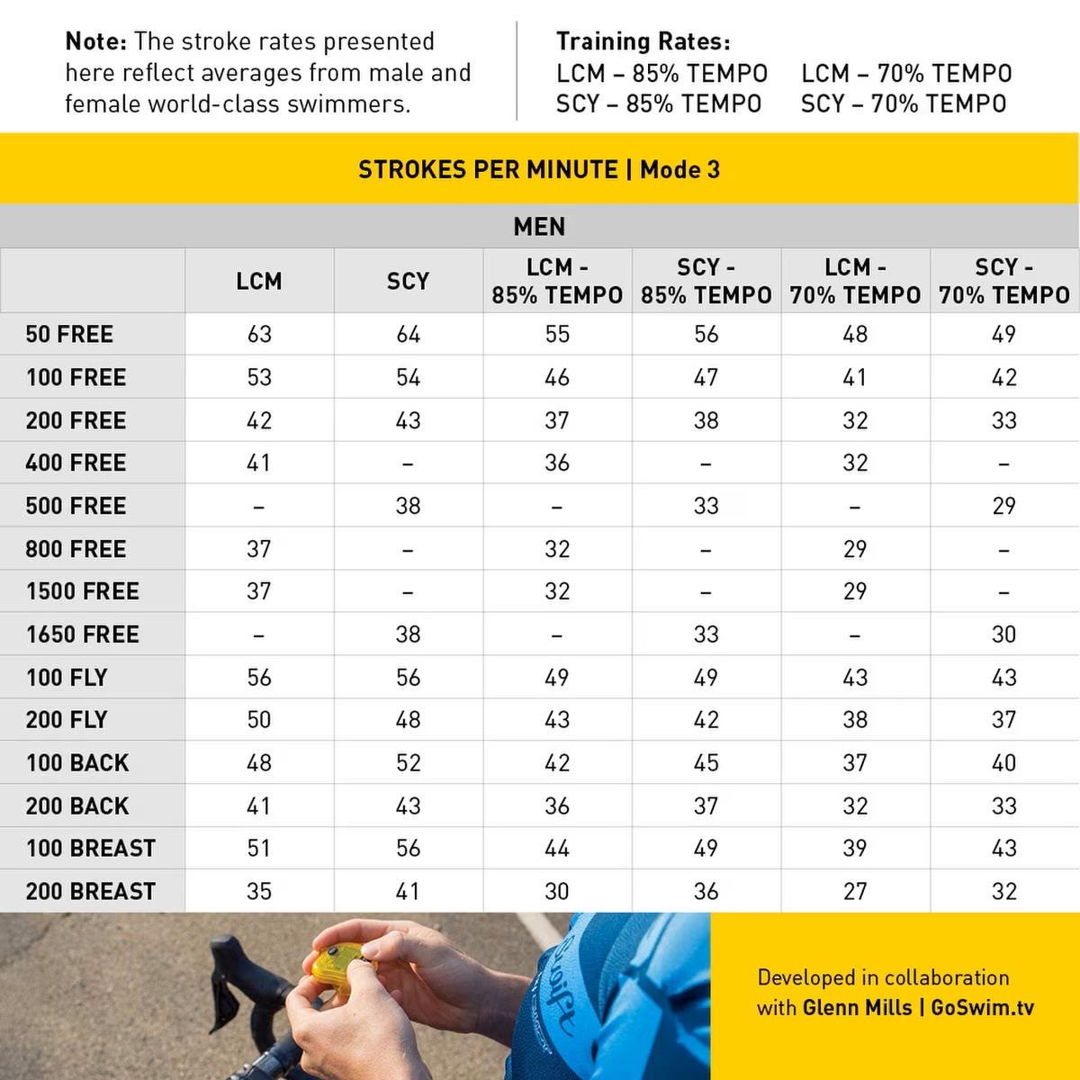 Tempo Trainer Pro
