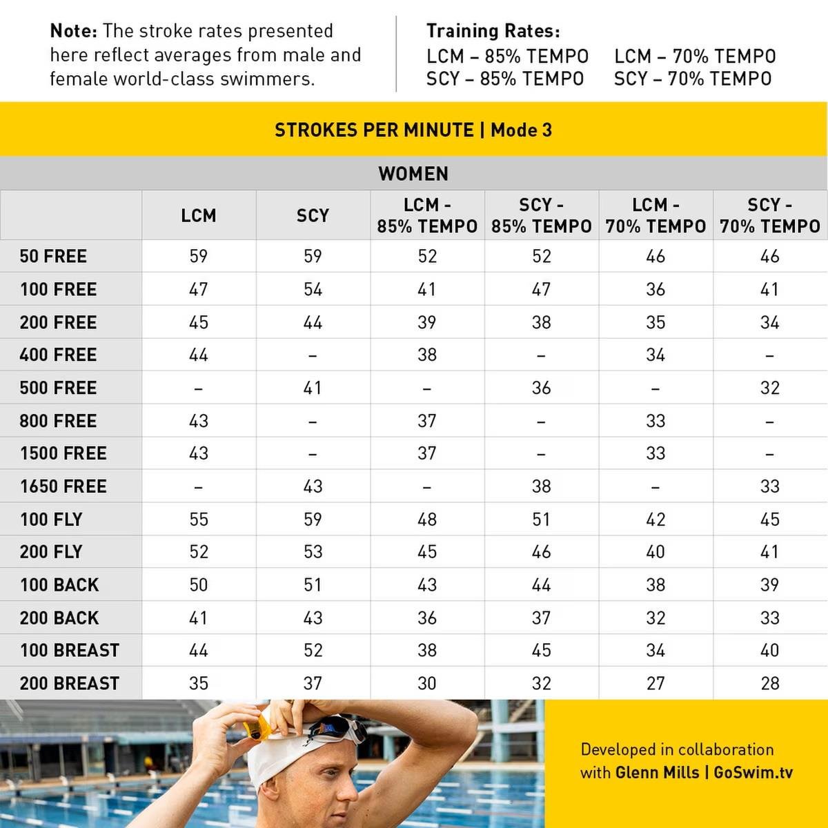 Tempo Trainer Pro