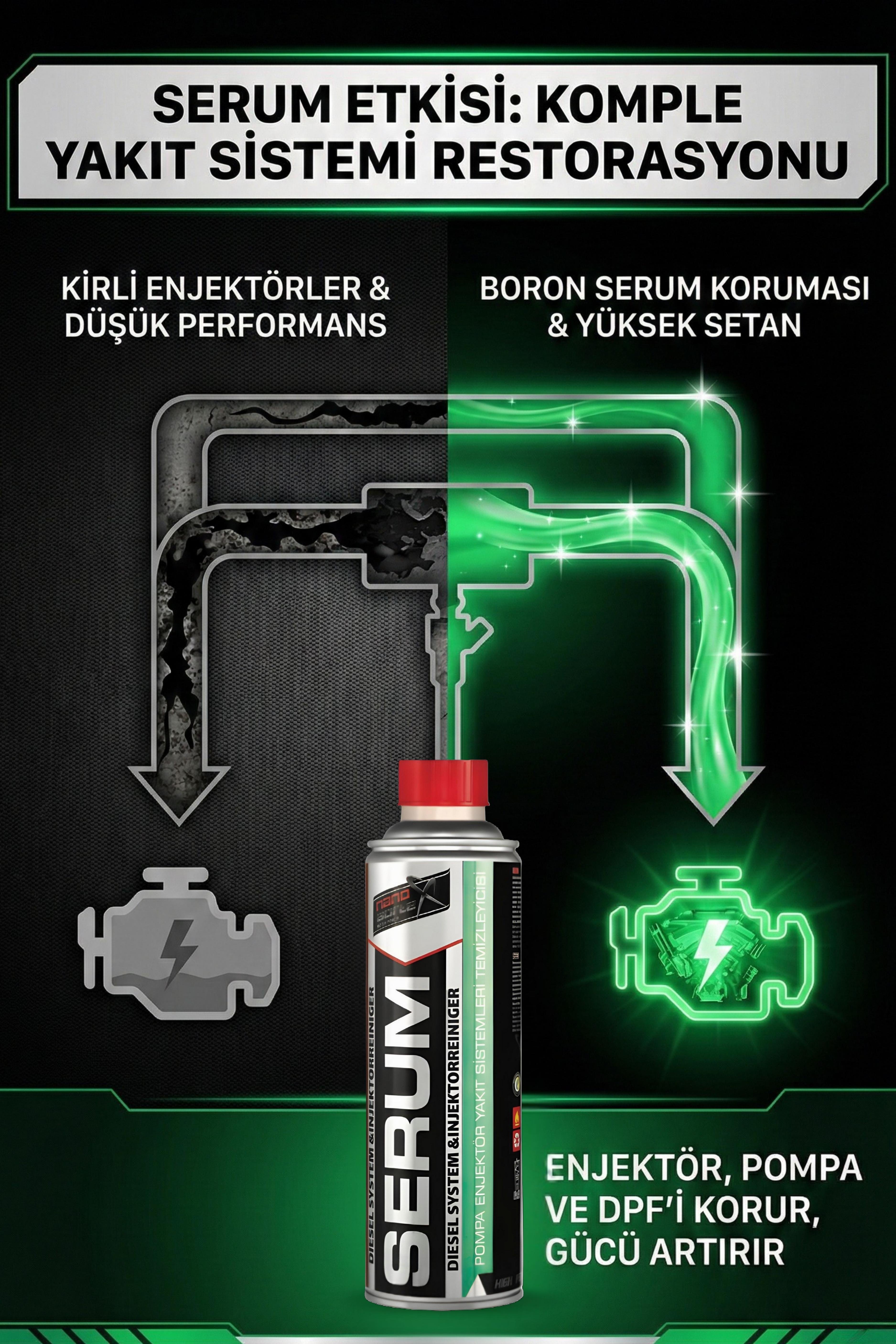 NanoBorTeX SERUM Dizel Yakıt Sistemi Temizleyici & Setan Artırıcı - Enjektör, EGR ve  DPF Koruyucu 300 ML 