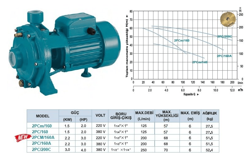 2PC/200C 4 HP Çift Fanlı Temiz Su Pompası