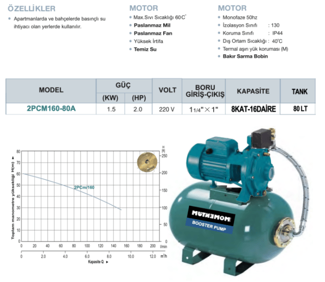 2PCM160-80A 2 HP Yatay Tip Paslanmaz Fanlı Hidrofor Pompası