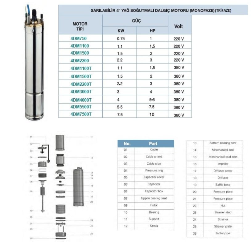 4DM2200T – 4” Yağ Soğutmalı Sarılabilir Dalgıç Motor (3 HP / 380V Trifaze)