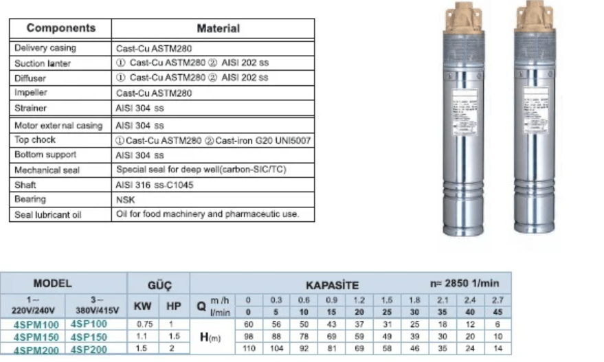4SPM150 – 1.5 HP Tek Fazlı 4” Dalgıç Kuyu Pompası (220V)
