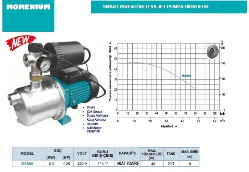 BS900 1.25 HP Smart İnvertörlü Paslanmaz Jet Pompa Hidrofor