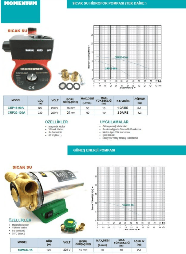CRP20-120A – 220 W Sıcak Su Hidrofor Pompası (2 Daire / 220V)