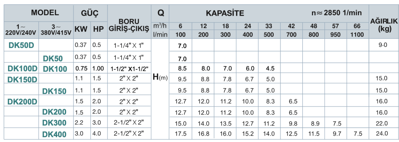 DK50D 0.5 HP Paslanmaz Açık Fanlı Temiz Su Pompası