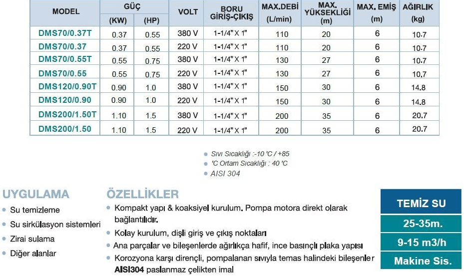 DMS120/0.90 1.2 HP Paslanmaz Fanlı Temiz Su Pompası