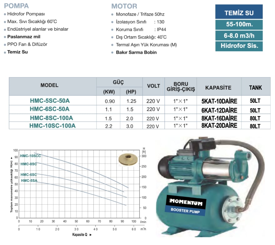 HMC-6SC-50A 1.5 HP Yatık Tip Kademeli Hidrofor Pompası