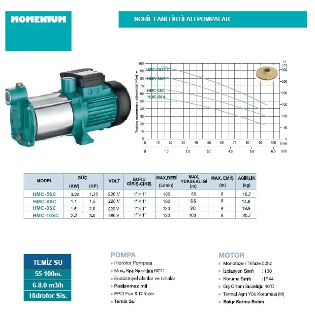 HMC-6SC 7.5 HP Yüksek Basınçlı Temiz Su Pompası