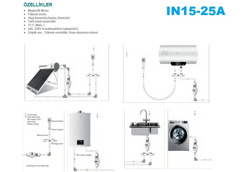 IN15-25A – 100 W İnvertörlü Sirkülasyon Pompası (24V / 220V)