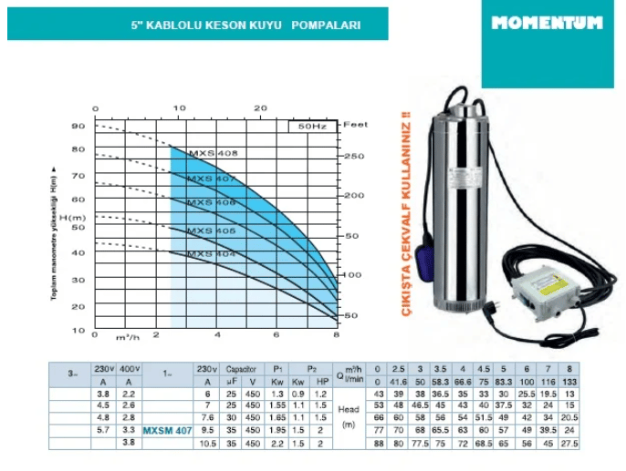 MXSM407 – 5” Kablolu Keson Kuyu Pompası (1.5 HP, 230V / Monofaze)