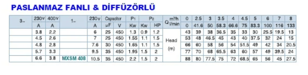MXSM408 – 5” Kablolu Keson Kuyu Pompası, Paslanmaz Fan & Difüzör (2 HP / 230V)
