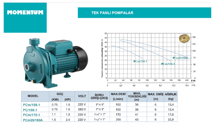 PCm/158-1 1 HP Temiz Su Hidrofor Pompası